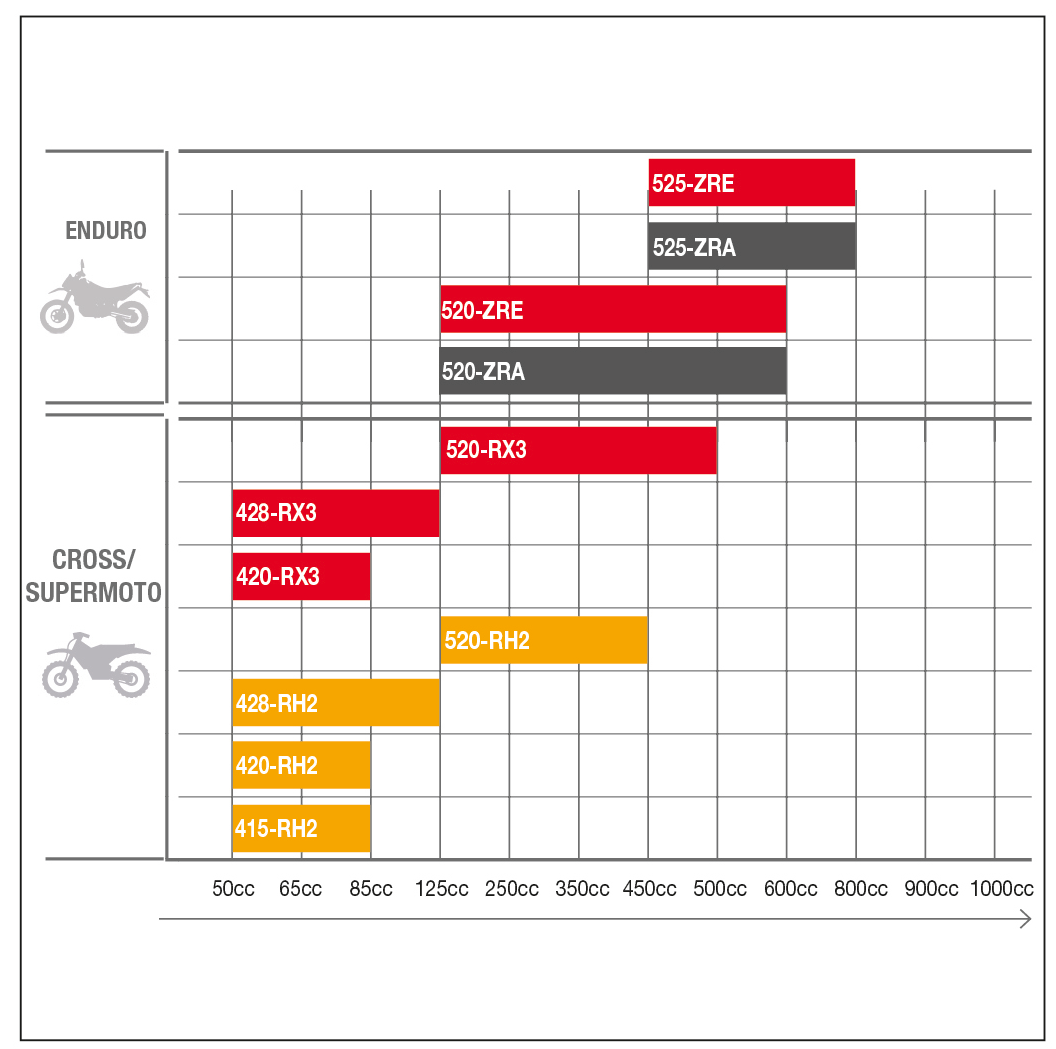 REGINA Kette 520 RH2 mit Clipschloss 112 Glieder, gold